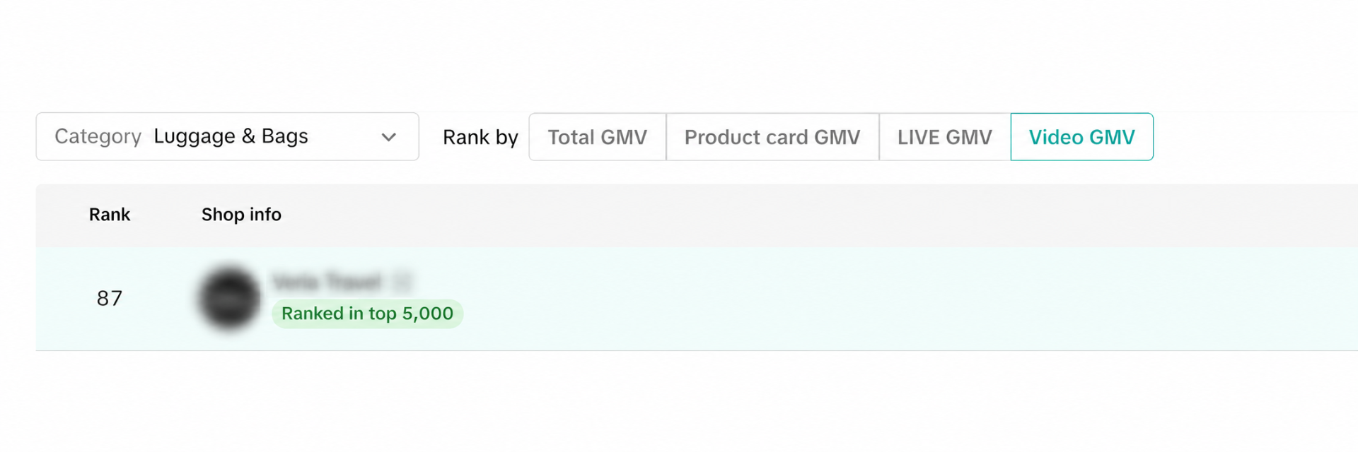 TikTok Shop leaderboard showing rank 87 in Luggage and Bags for Video GMV