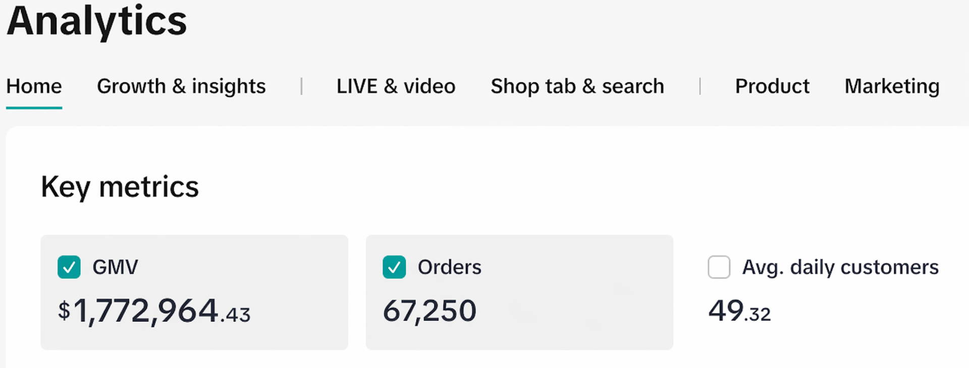 Vasu Ayurveda TikTok Shop analytics showing $1,772,964.43 in GMV and 67,250 orders